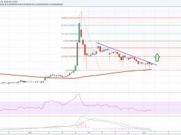 Dogecoin Price Weekly Analysis – Can Buyers Make It?