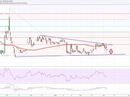 Litecoin Price Weekly Analysis – Major Break Ahead?