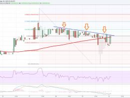 Dogecoin Price Technical Analysis - Sell Until Trend Line Breaks?