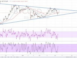 Bitcoin Price Technical Analysis for 03/07/2016 – Test of Triangle Support