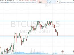 Bitcoin Price Watch; Back to Breakout!