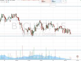 Bitcoin Price Watch; Winding up for Action!