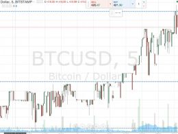 Bitcoin Price Watch; Profit Target Hit!