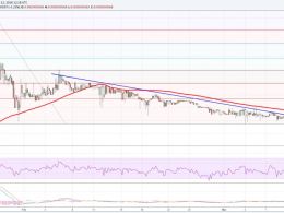 Dogecoin Price Weekly Analysis – Upside Thrust Likely