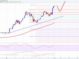 Ethereum Price Weekly Analysis – Buying Dips Favored