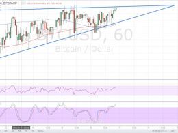 Bitcoin Price Technical Analysis for 03/17/2016 – Bulls Pressing On!