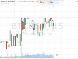 Bitcoin Price Watch; Here’s What’s on This Evening