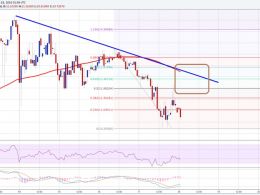 Ethereum Price Technical Analysis 03/18/2016 – Book Profits And Prepare