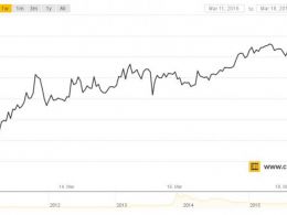 Bitcoin Prices Stable As Volatile Ethereum Draws Trader Interest