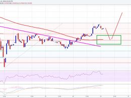 Ethereum Price Technical Analysis 03/22/2016 – Bulls Are Back!