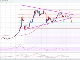 Bitcoin Price Technical Analysis For 03/23/2016 – March Outlook Negative!