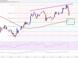 Ethereum Price Technical Analysis 03/24/2016 – Buying Worked Perfectly!