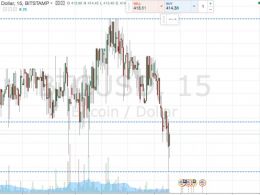 Here are both the range and the targets we are focusing on for our bitcoin price breakout strategy on Thursday morning.