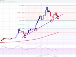 Ethereum Price Weekly Analysis – Watch Out For Break!