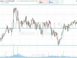 Bitcoin Price Watch; Keeping Things Simple