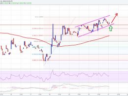 Ethereum Price Technical Analysis 03/31/2016 – Resistance Turned Support