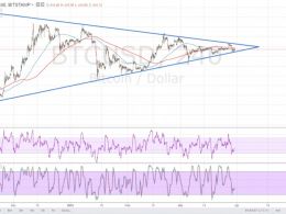 Bitcoin Price Technical Analysis for 03/31/2016 – Symmetrical Triangle Intact