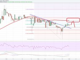 Dogecoin Price Weekly Analysis: 100 MA Holds Key