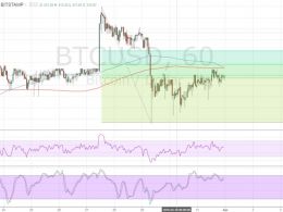 Bitcoin Price Technical Analysis for 04/01/2016 – Short-Term Area of Interest