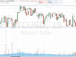 Bitcoin Price Watch; End of the Week Run Up