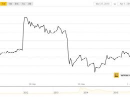 Bitcoin Price Finds Status Quo in $415 Range