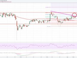 Litecoin Price Weekly Analysis – $3.18-$3.32 Range Persist