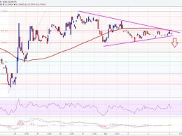 Ethereum Price Technical Analysis 04/04/2016 – Breakout Approaching?