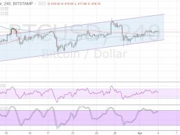 Bitcoin Price Technical Analysis for 04/04/2016 – Slow Crawl!