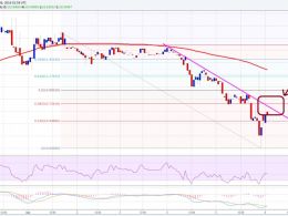 Ethereum Price Technical Analysis 04/06/2016 – Trend Overwhelmingly Negative