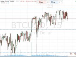 Bitcoin Price Watch; Here’s What’s on Today