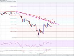 Ethereum Price Technical Analysis 04/07/2016 – 100 MA As Resistance