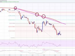 Ethereum Price Technical Analysis 04/08/2016 – Perfect Sell; Downside Move