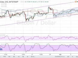 Bitcoin Price Technical Analysis for 04/08/2016 – Headed for Larger Channel Bottom?