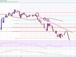 Ethereum Price Weekly Analysis – Risk of Further Losses