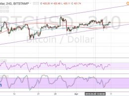 Bitcoin Price Technical Analysis for 04/11/2016 – Channel Bounce!