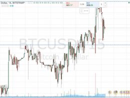 Bitcoin Price Watch; Here’s What We’re Watching