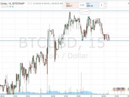 Bitcoin Price Watch; Double Top Suggests Weakness