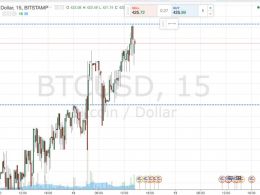 Bitcoin Price Watch; Live Upside Trade!