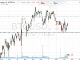 Bitcoin Price Watch; Live Bearish Entry!