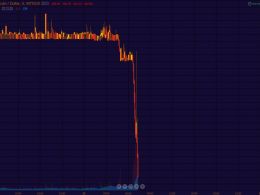 Mt. Gox Crash: BTCUSD falls below $150
