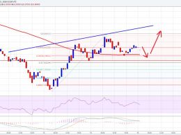 Ethereum Price Technical Analysis – Further Appreciation Likely