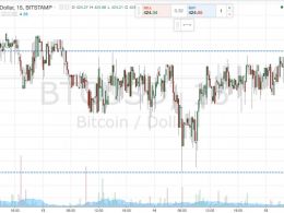 Bitcoin Price Watch; Looking Towards the Week’s Close