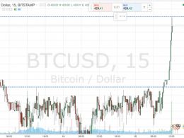 Bitcoin Price Watch; One, Two and Three!