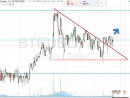 Bitcoin Price Watch; Triangle Suggests Upside