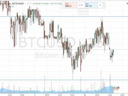 Bitcoin Price Watch; The Afternoon Ahead…