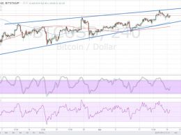 Bitcoin Price Technical Analysis for 04/19/2016 – Still Stuck in a Wedge!