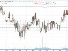 Bitcoin Price Watch; Live Trade!
