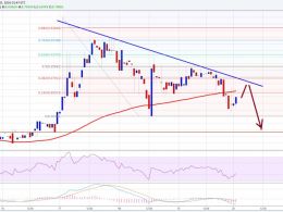 Ethereum Price Technical Analysis – New Weekly Low In Making