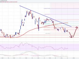 Ethereum Price Technical Analysis – Downside Thrust Likely