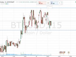 Bitcoin Price Watch; More Upside Today?